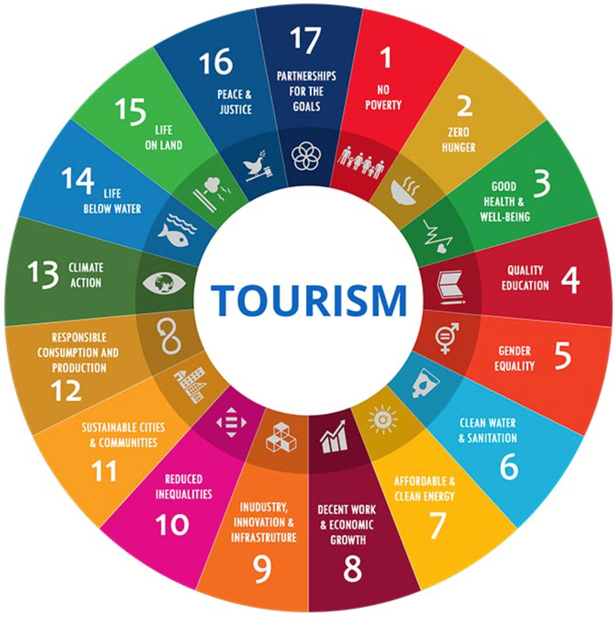 odd tourisme